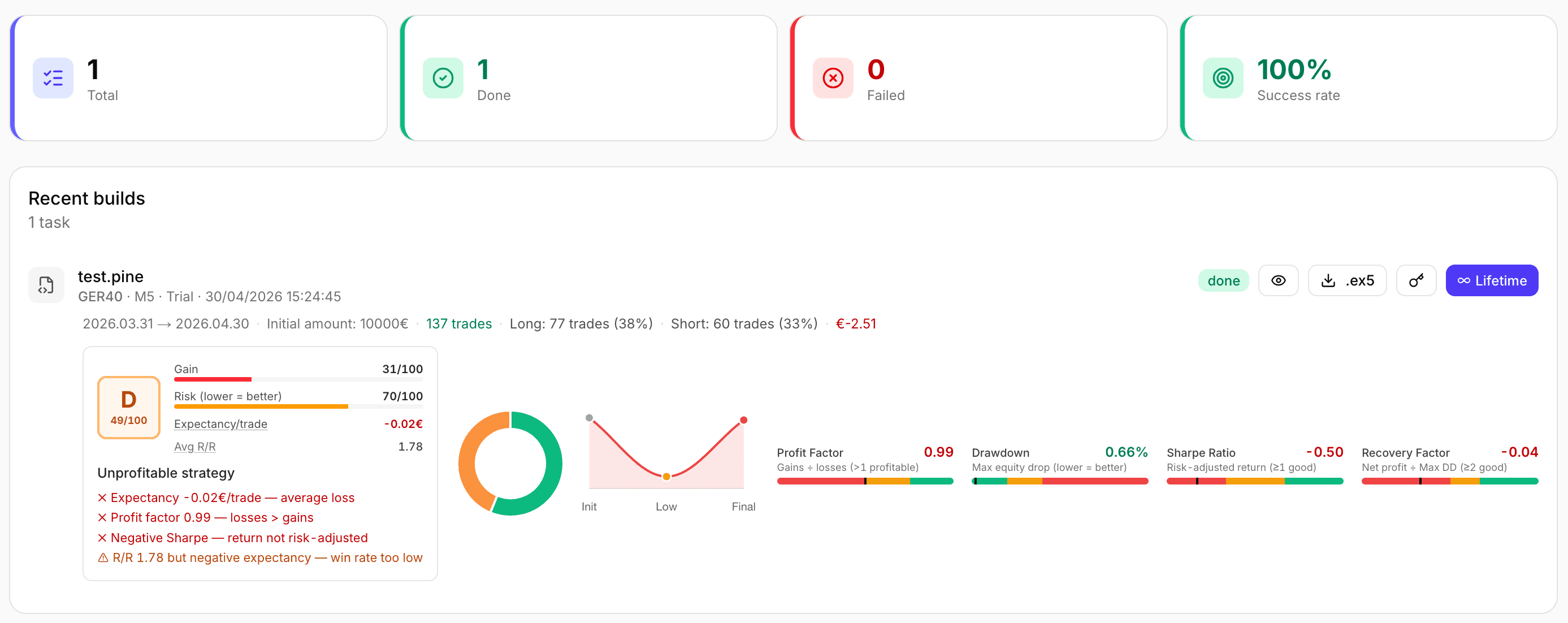 Pine2Expert dashboard preview with backtest, score and performance metrics